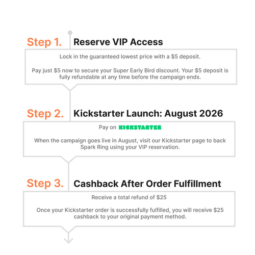 Spark Ring Early-Bird VIP Deposit — Only 500 Spots