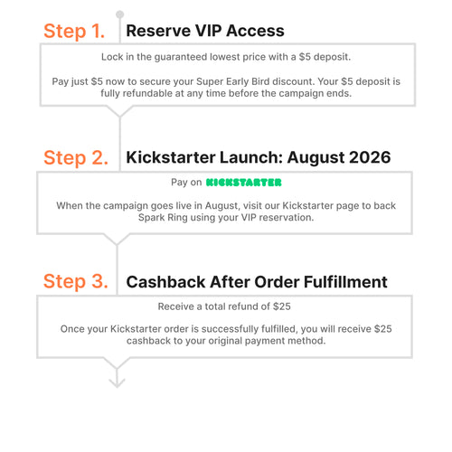 Spark Ring Early-Bird VIP Deposit — Only 500 Spots