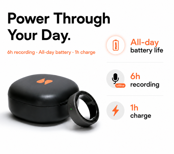 Spark Ring with all-day battery life, 6 hours of continuous recording, and 1 hour fast charge - offline voice capture without needing your phone.